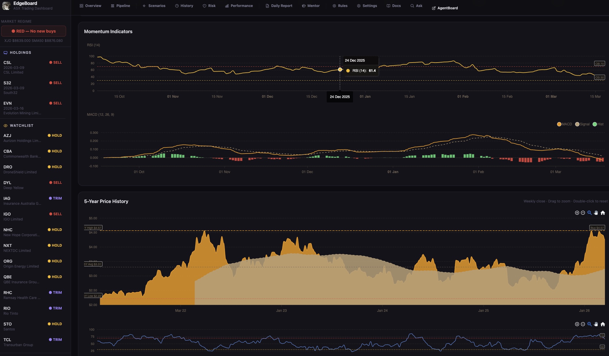 Teaching openclaw to Trade: EdgeBoard and the AI Mentor Loop